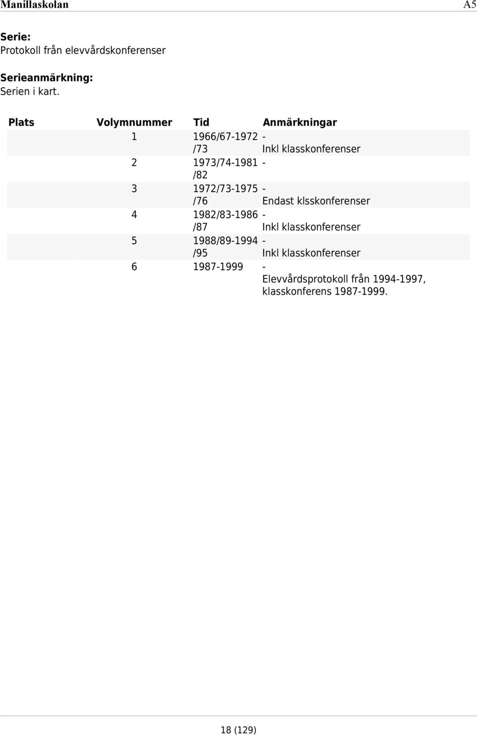 988/89-994 /95 987-999 8 (9) Inkl klasskonferenser Endast