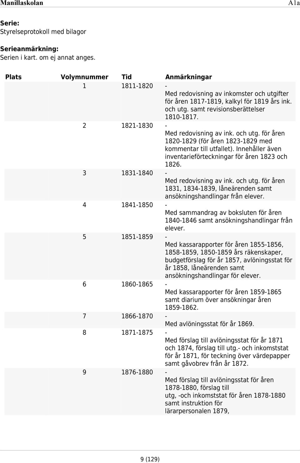 Med redovisning av ink. och utg. för åren 80-89 (för åren 83-89 med kommentar till utfallet). Innehåller även inventarieförteckningar för åren 83 och 86. Med redovisning av ink. och utg. för åren 83, 834-839, låneärenden samt ansökningshandlingar från elever.