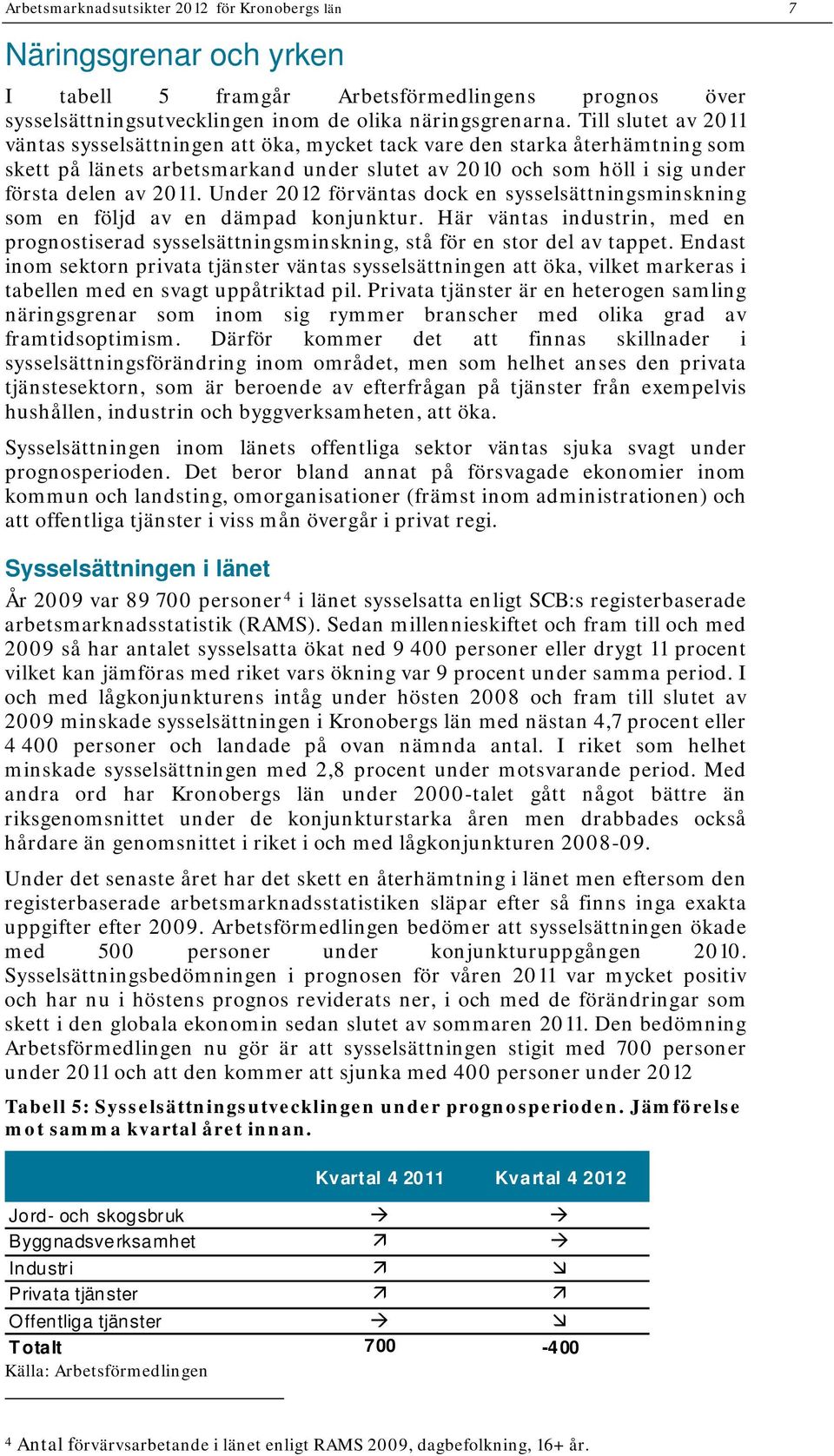 Under 2012 förväntas dock en sysselsättningsminskning som en följd av en dämpad konjunktur. Här väntas industrin, med en prognostiserad sysselsättningsminskning, stå för en stor del av tappet.