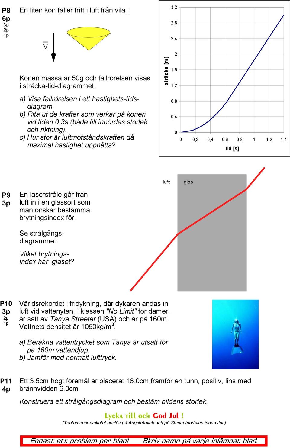 sträcka [m] 3,2 2,8 2,4 2 1,6 1,2 0,8 0,4 0 0 0,2 0,4 0,6 0,8 1 1,2 1,4 tid [s] P9 En laserstråle går från luft in i en glassort som man önskar bestämma brytningsindex för. Se strålgångsdiagrammet.