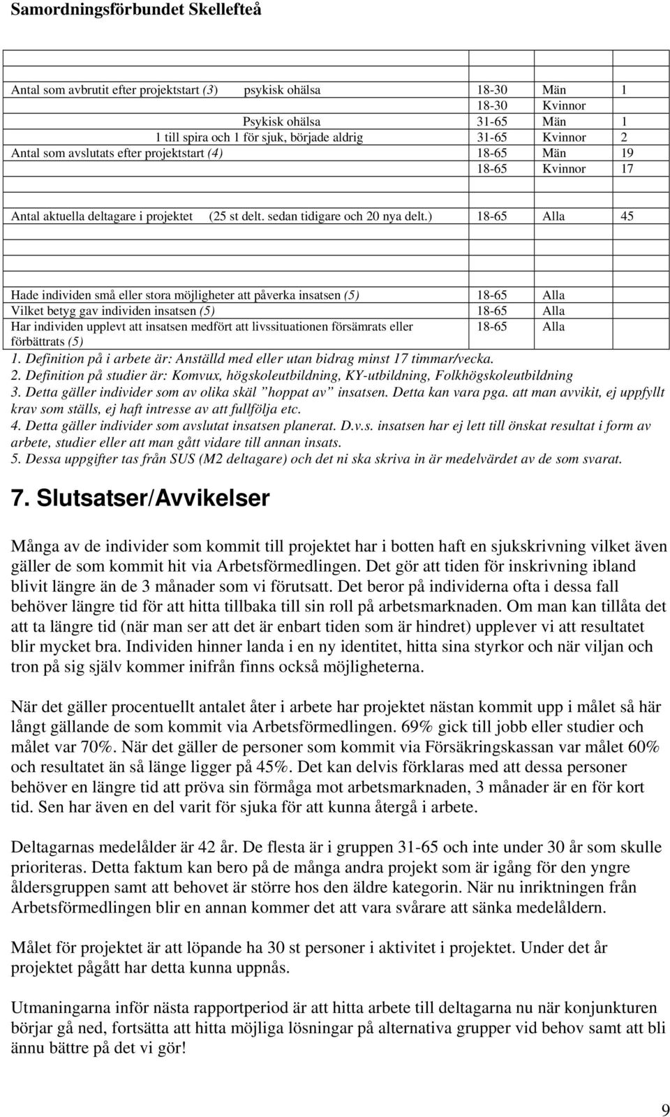 ) 18-65 Alla 45 Hade individen små eller stora möjligheter att påverka insatsen (5) 18-65 Alla Vilket betyg gav individen insatsen (5) 18-65 Alla Har individen upplevt att insatsen medfört att