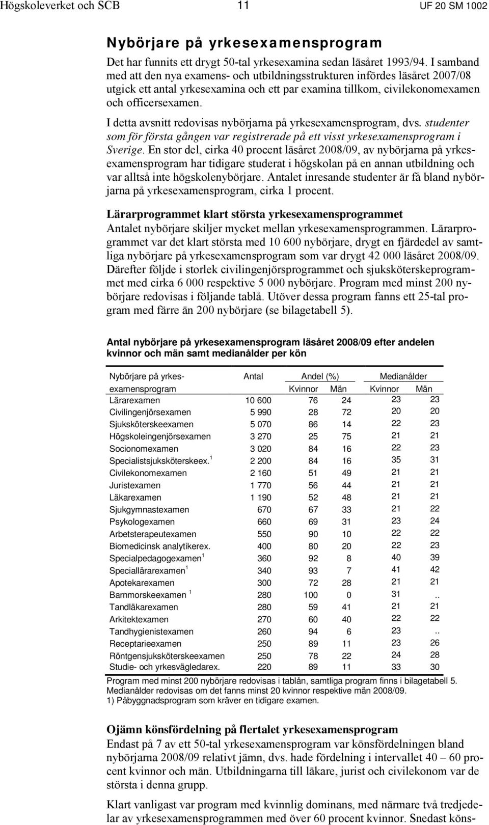 I detta avsnitt redovisas nybörjarna på yrkesexamensprogram, dvs. studenter som för första gången var registrerade på ett visst yrkesexamensprogram i Sverige.