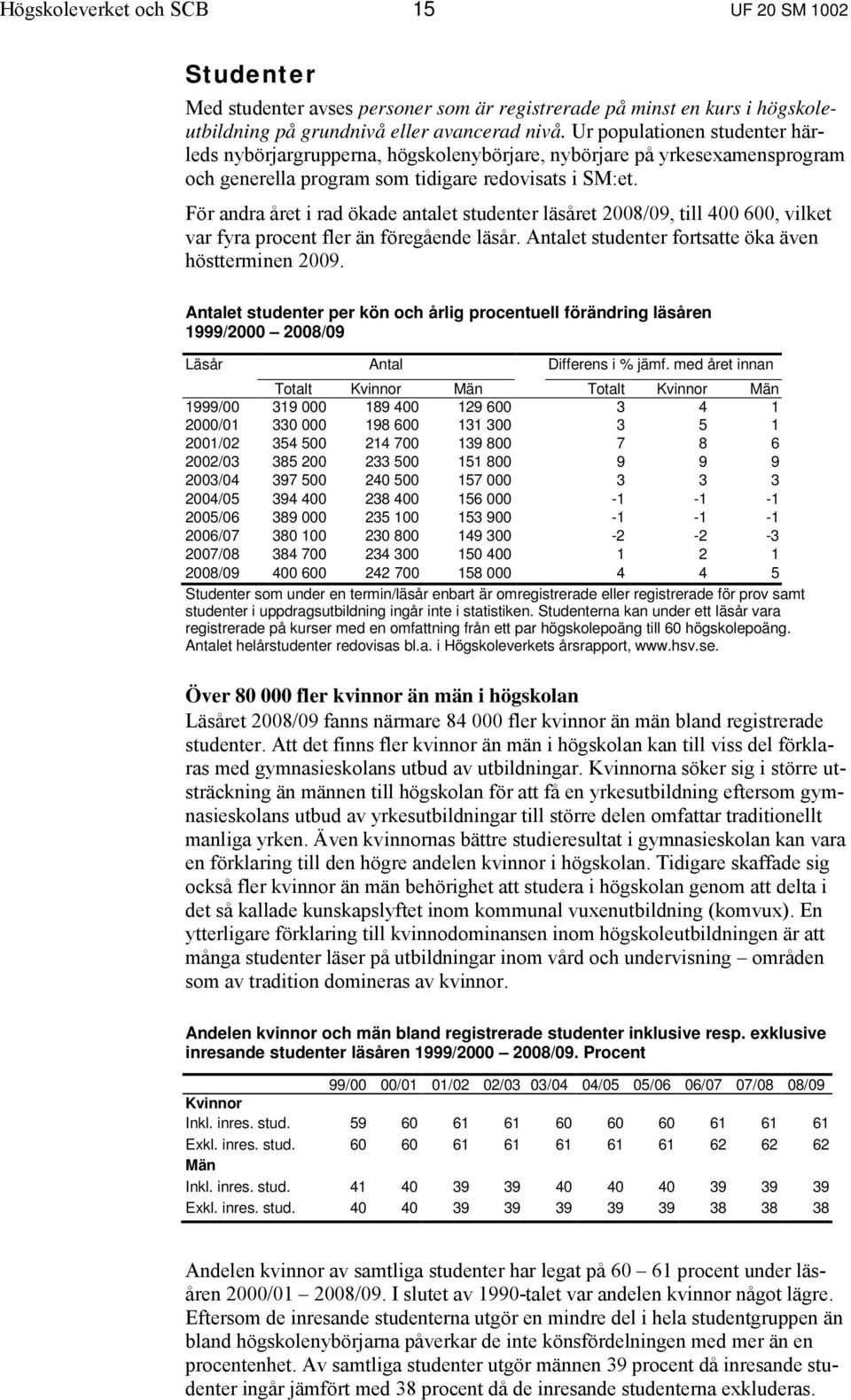 För andra året i rad ökade antalet studenter läsåret 2008/09, till 400 600, vilket var fyra procent fler än föregående läsår. Antalet studenter fortsatte öka även höstterminen 2009.