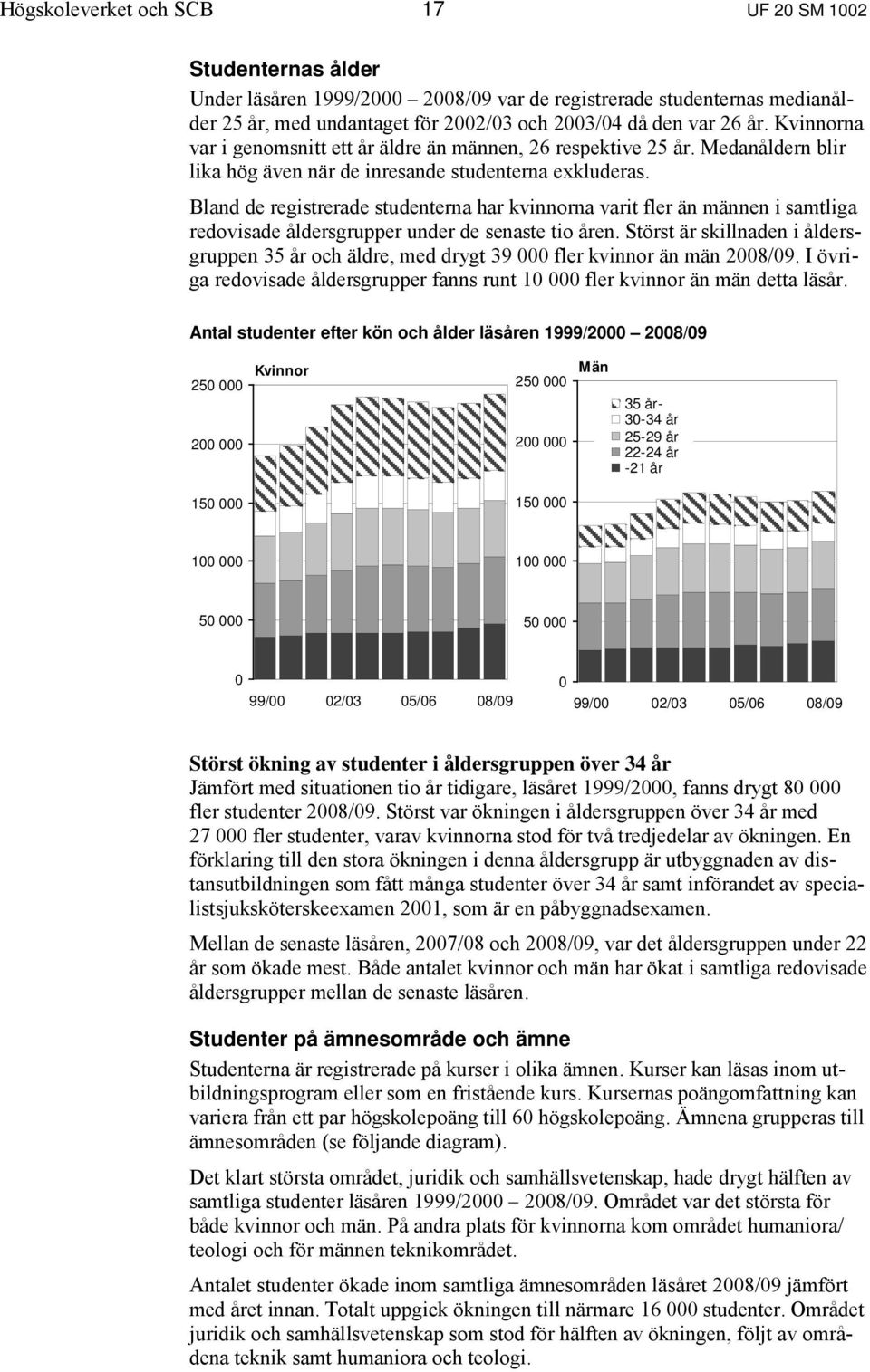 Bland de registrerade studenterna har kvinnorna varit fler än männen i samtliga redovisade åldersgrupper under de senaste tio åren.