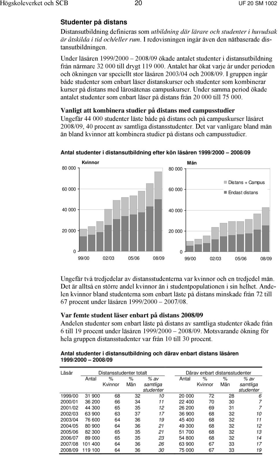 Antalet har ökat varje år under perioden och ökningen var speciellt stor läsåren 2003/04 och 2008/09.