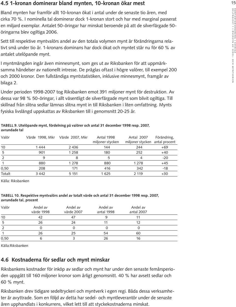 Sett till respektive myntvalörs andel av den totala volymen mynt är förändringarna relativt små under tio år. 1-kronans dominans har dock ökat och myntet står nu för 60 % av antalet utelöpande mynt.