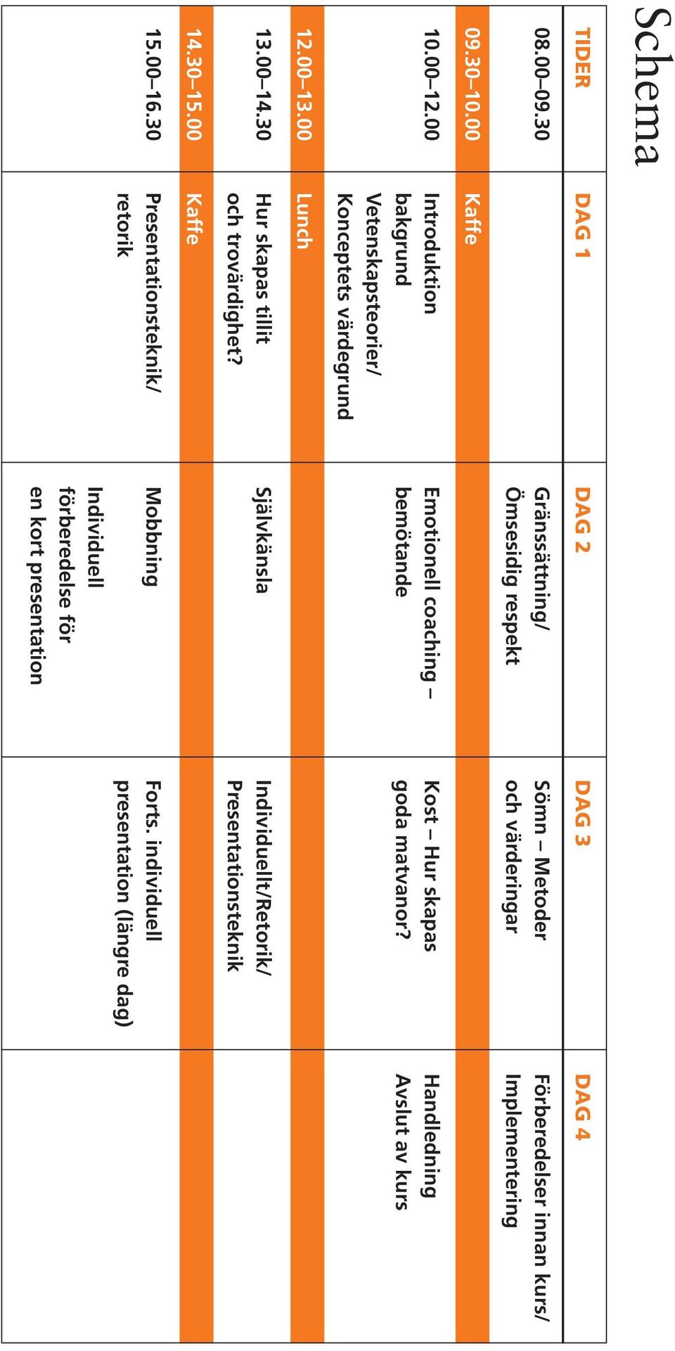 00 Introduktion Emotionell coaching Kost Hur skapas Handledning bakgrund bemötande goda matvanor?