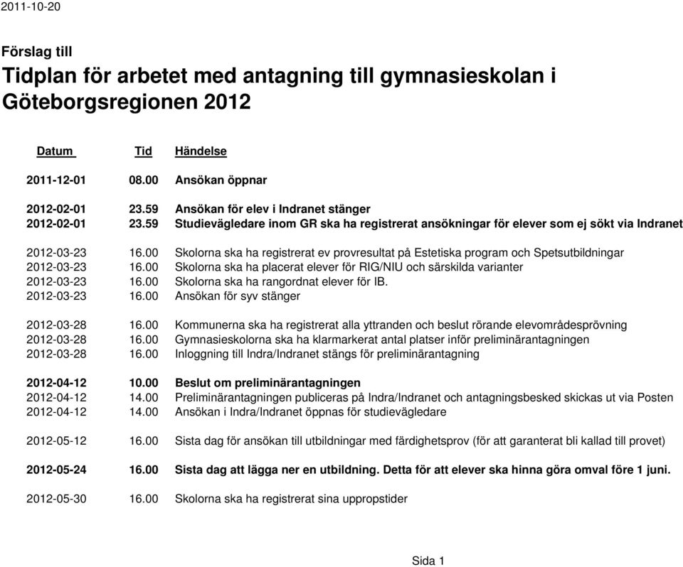 00 Skolorna ska ha registrerat ev provresultat på Estetiska program och Spetsutbildningar 2012-03-23 16.00 Skolorna ska ha placerat elever för RIG/NIU och särskilda varianter 2012-03-23 16.