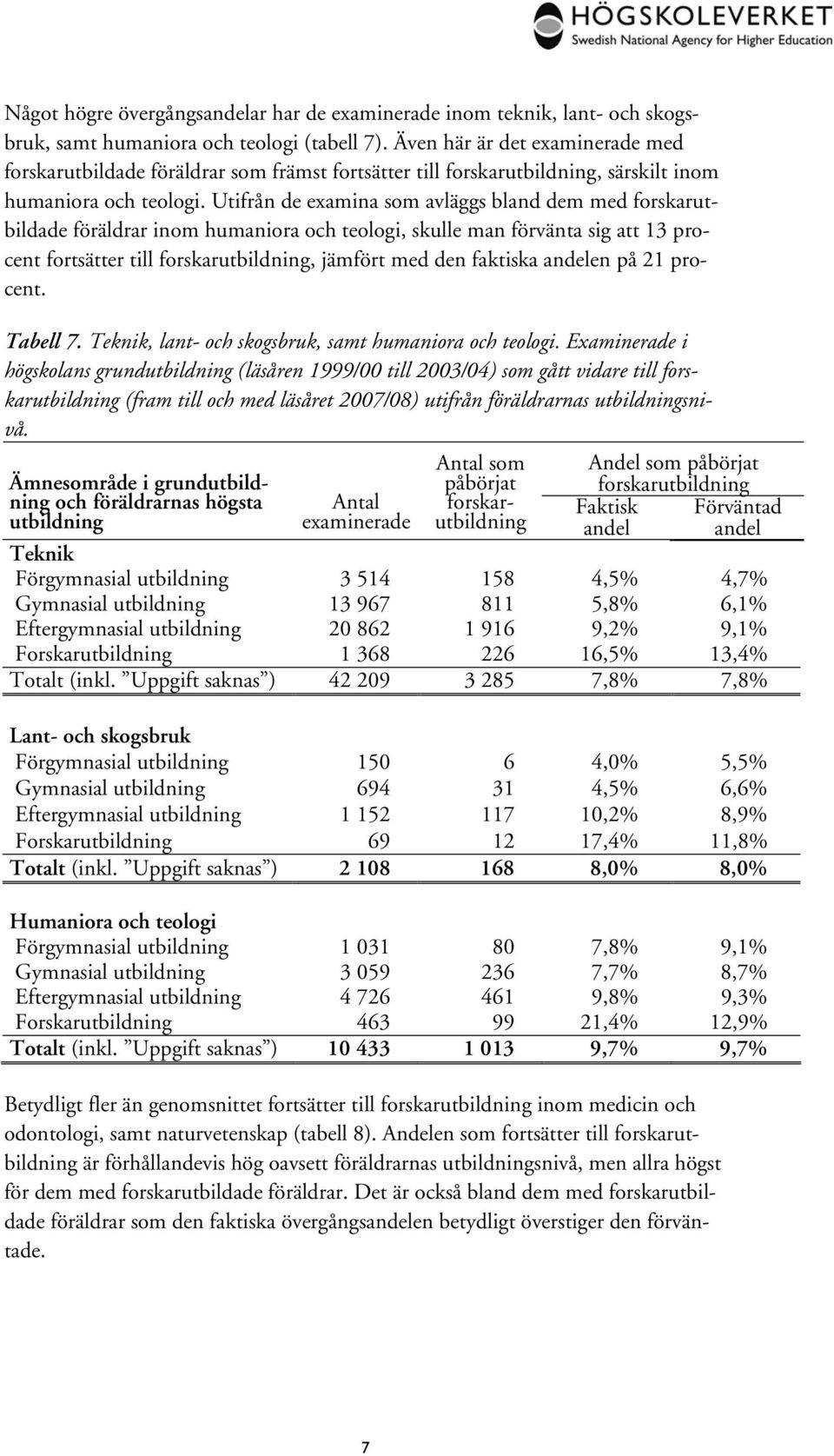 Utifrån de examina som avläggs bland dem med forskarutbildade föräldrar inom humaniora och teologi, skulle man förvänta sig att 13 procent fortsätter till, jämfört med den faktiska andelen på 21