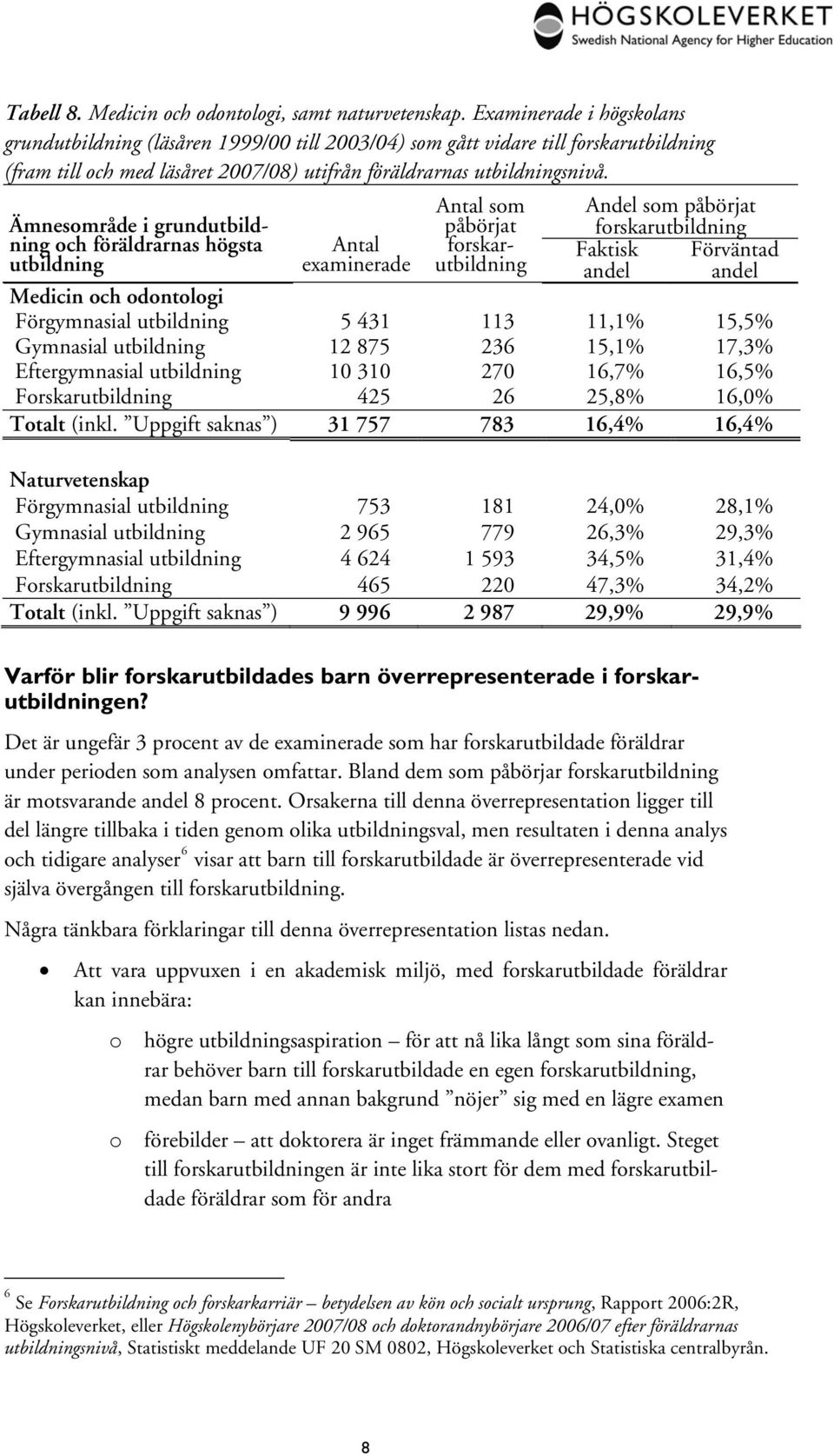 Ämnesområde i grund och föräldrarnas högsta som Andel som Faktisk Förväntad andel andel Medicin och odontologi Förgymnasial 5 431 113 11,1% 15,5% Gymnasial 12 875 236 15,1% 17,3% Eftergymnasial 10