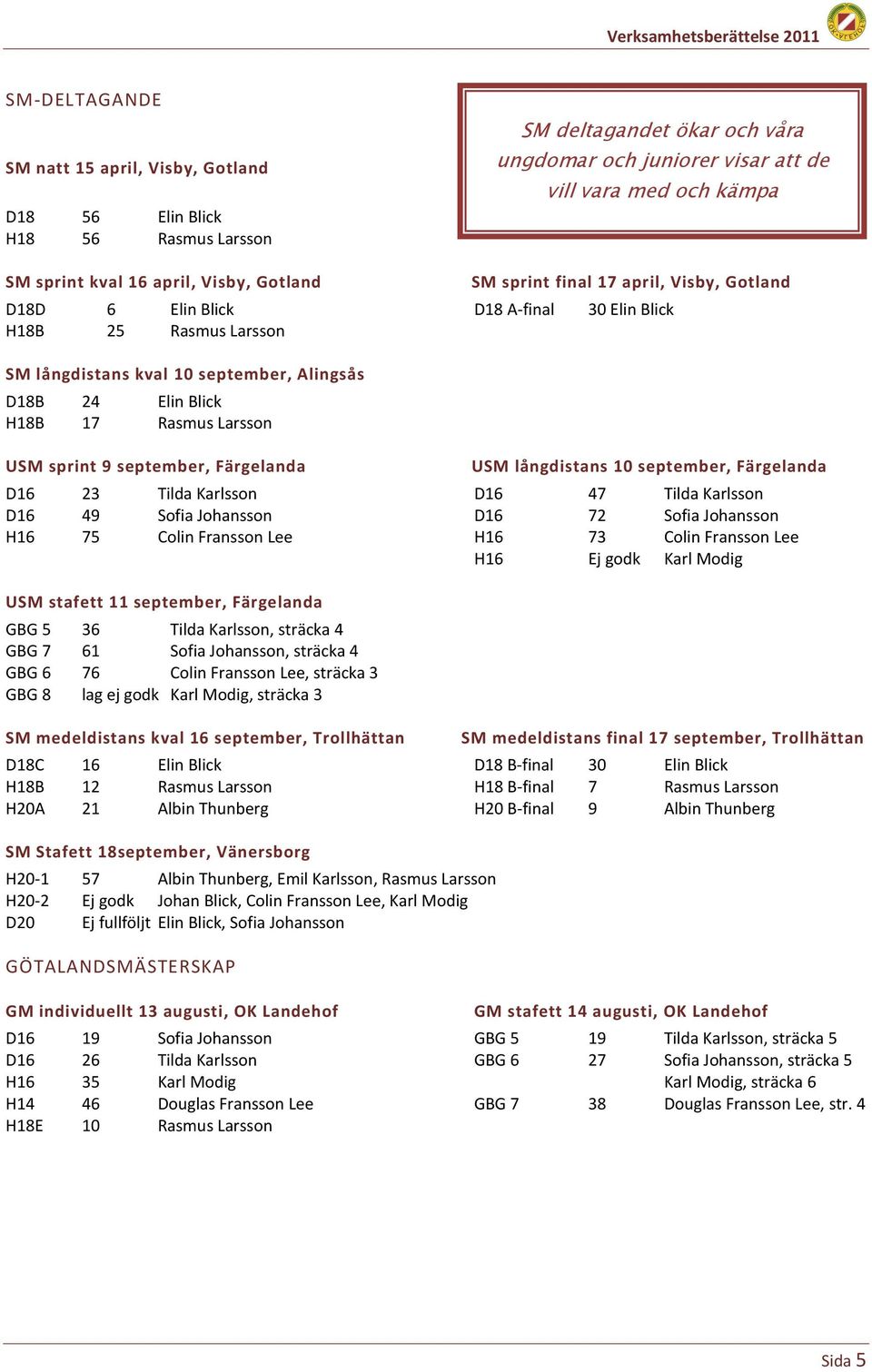 Larsson USM sprint 9 september, Färgelanda USM långdistans 10 september, Färgelanda D16 23 Tilda Karlsson D16 47 Tilda Karlsson D16 49 Sofia Johansson D16 72 Sofia Johansson H16 75 Colin Fransson Lee