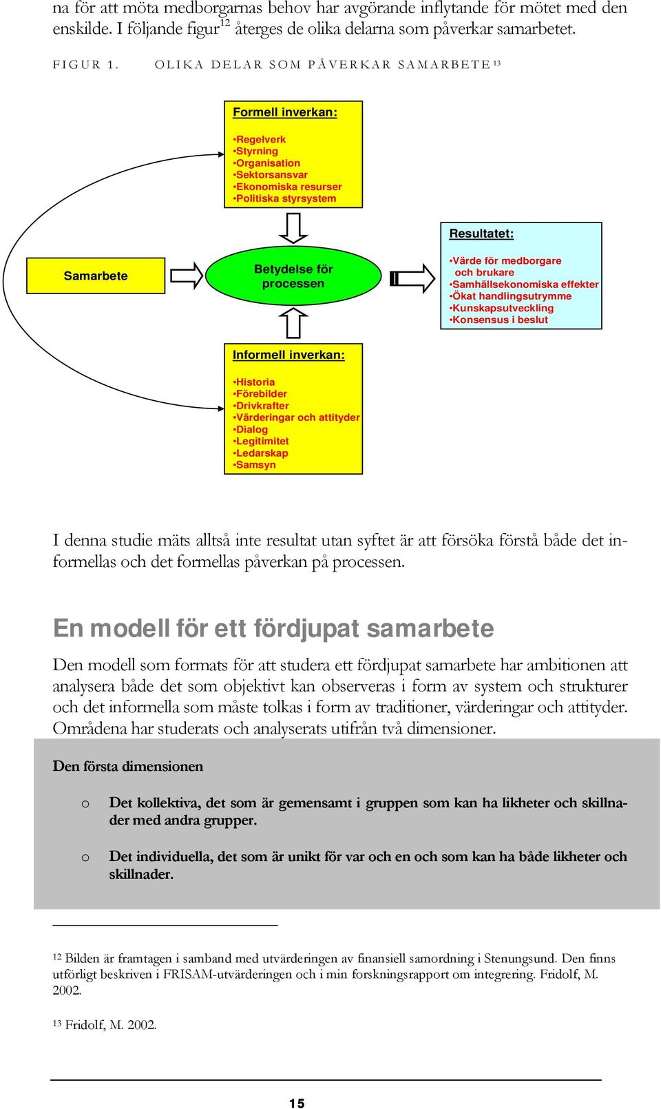 medborgare och brukare Samhällsekonomiska effekter Ökat handlingsutrymme Kunskapsutveckling Konsensus i beslut Informell inverkan: Historia Förebilder Drivkrafter Värderingar och attityder Dialog