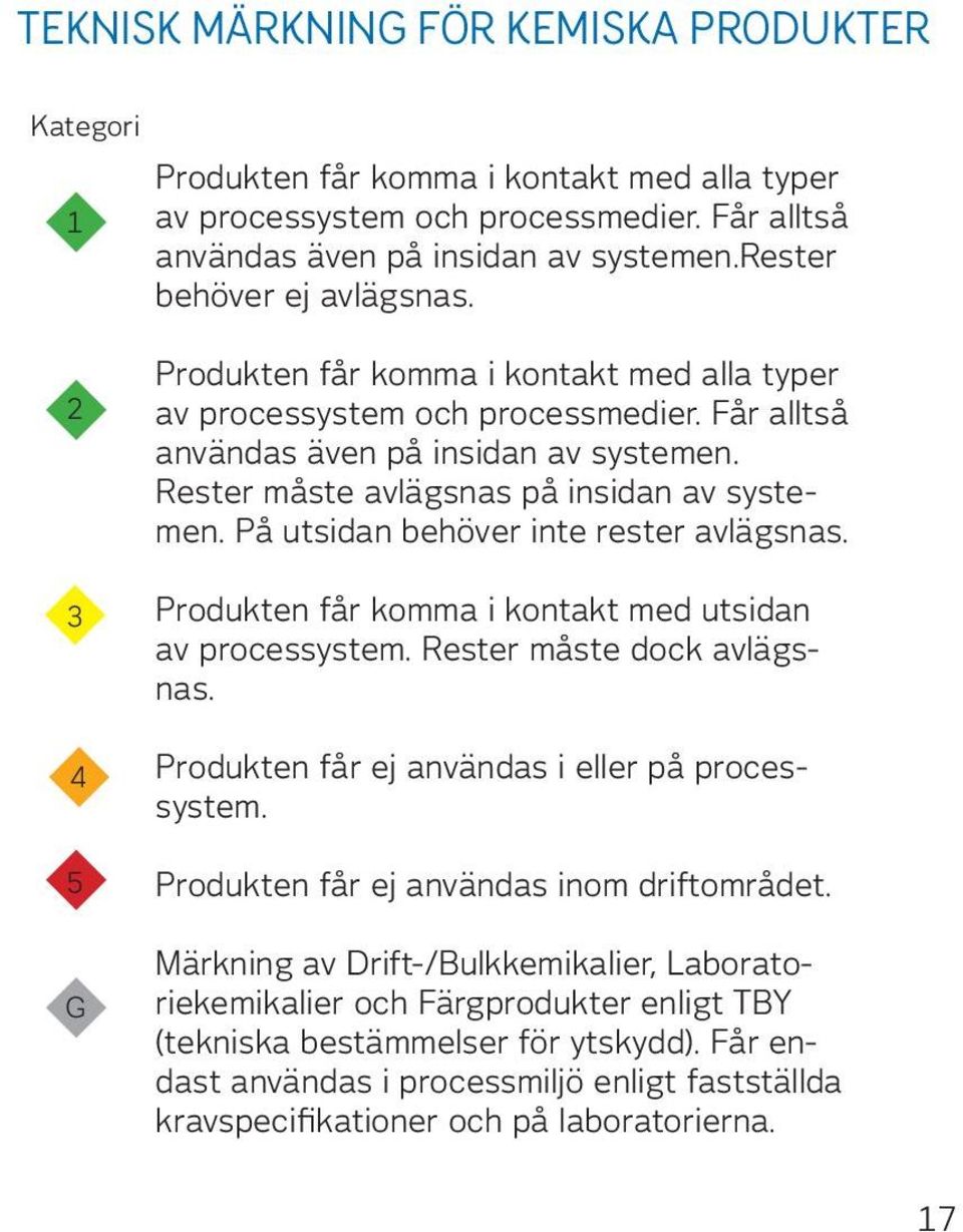 Rester måste avlägsnas på insidan av systemen. På utsidan behöver inte rester avlägsnas. Produkten får komma i kontakt med utsidan av processystem. Rester måste dock avlägsnas.