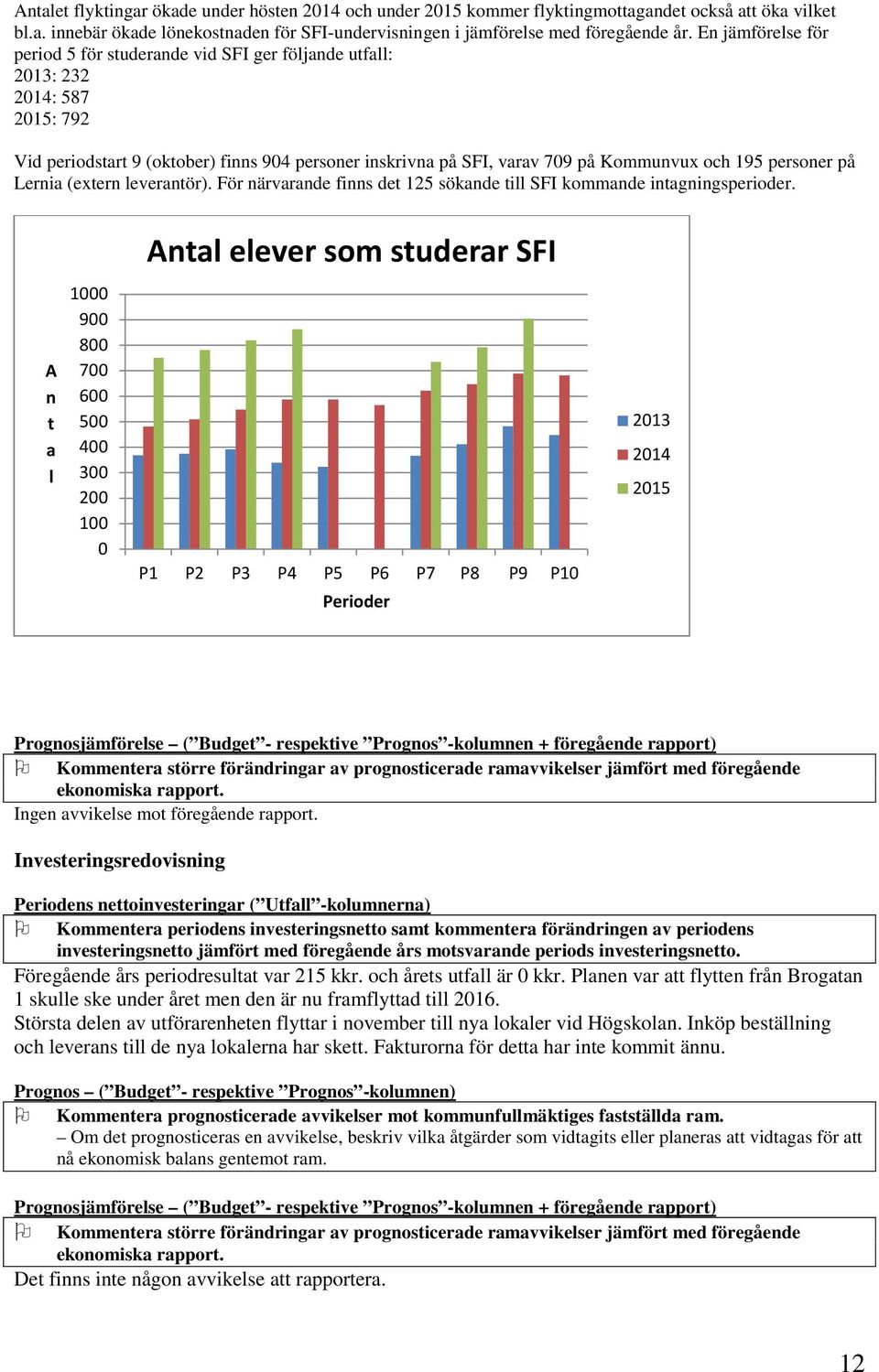 personer på Lernia (extern leverantör). För närvarande finns det 125 sökande till SFI kommande intagningsperioder.