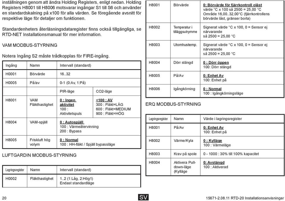 .32,00 C (fjärrkontrollens börvärde låst, gränser borta) Standardenheters återläsningsdataregister finns också tillgängliga, se RTD-NET Installationsmanual för mer information.
