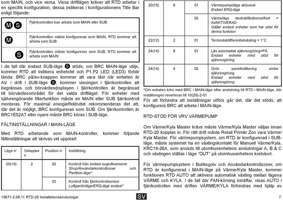 måste konfigureras som MAIN, RTD kommer att arbeta som SUB 20(10) 8 01 Värmepumpsläge aktiverat Endast ERQ-läge 02 Värmeläge destratifikationsoffset = AVAKTIVERAD Gäller endast enheter som har stöd
