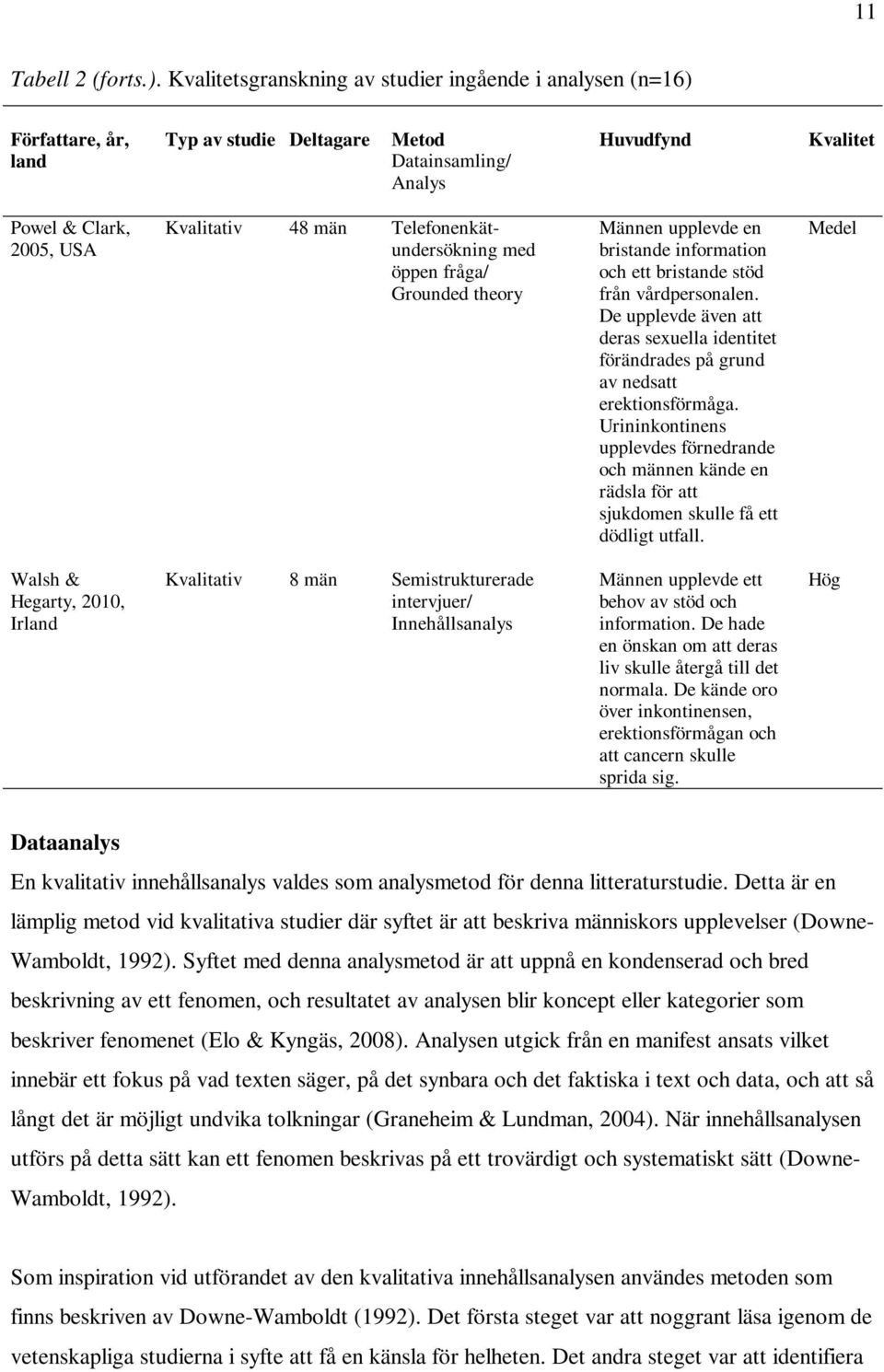 Telefonenkätundersökning med öppen fråga/ Grounded theory Männen upplevde en bristande information och ett bristande stöd från vårdpersonalen.