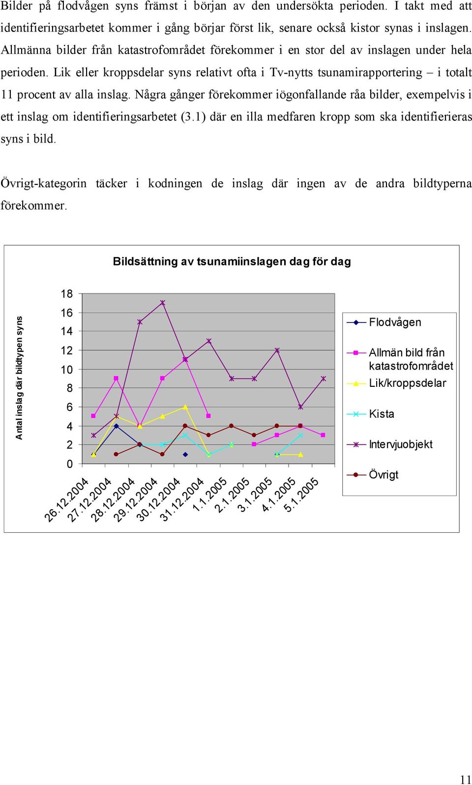 Lik eller kroppsdelar syns relativt ofta i Tv-nytts tsunamirapportering i totalt 11 procent av alla inslag.