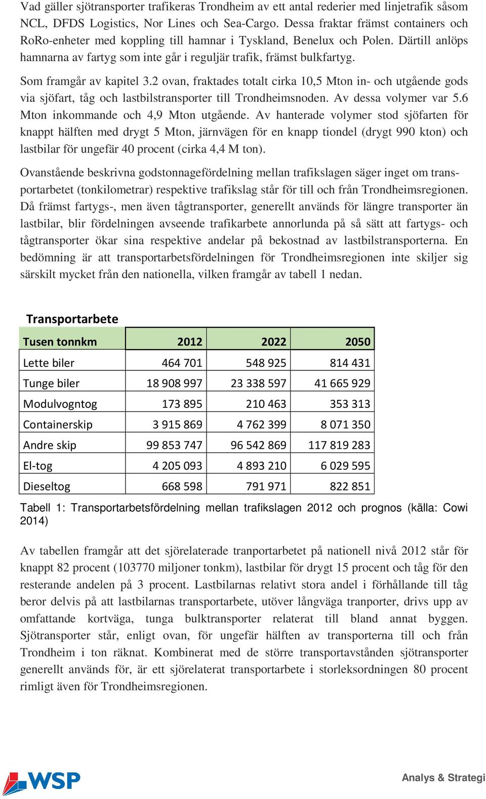 Som framgår av kapitel 3.2 ovan, fraktades totalt cirka 10,5 Mton in- och utgående gods via sjöfart, tåg och lastbilstransporter till Trondheimsnoden. Av dessa volymer var 5.