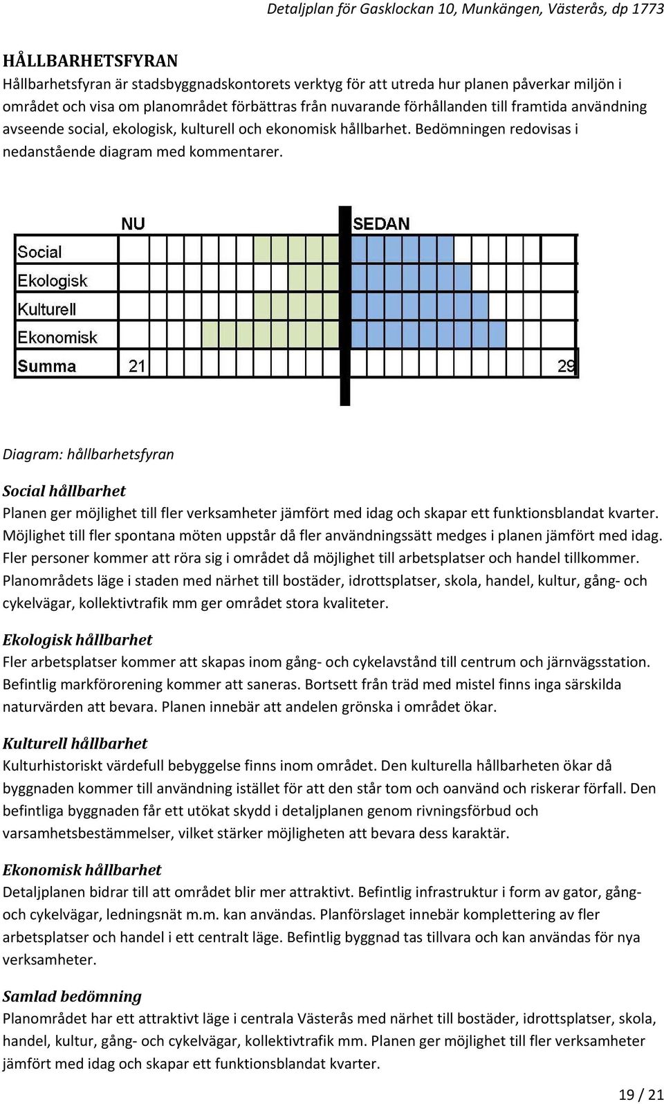 Diagram: hållbarhetsfyran Social hållbarhet Planen ger möjlighet till fler verksamheter jämfört med idag och skapar ett funktionsblandat kvarter.