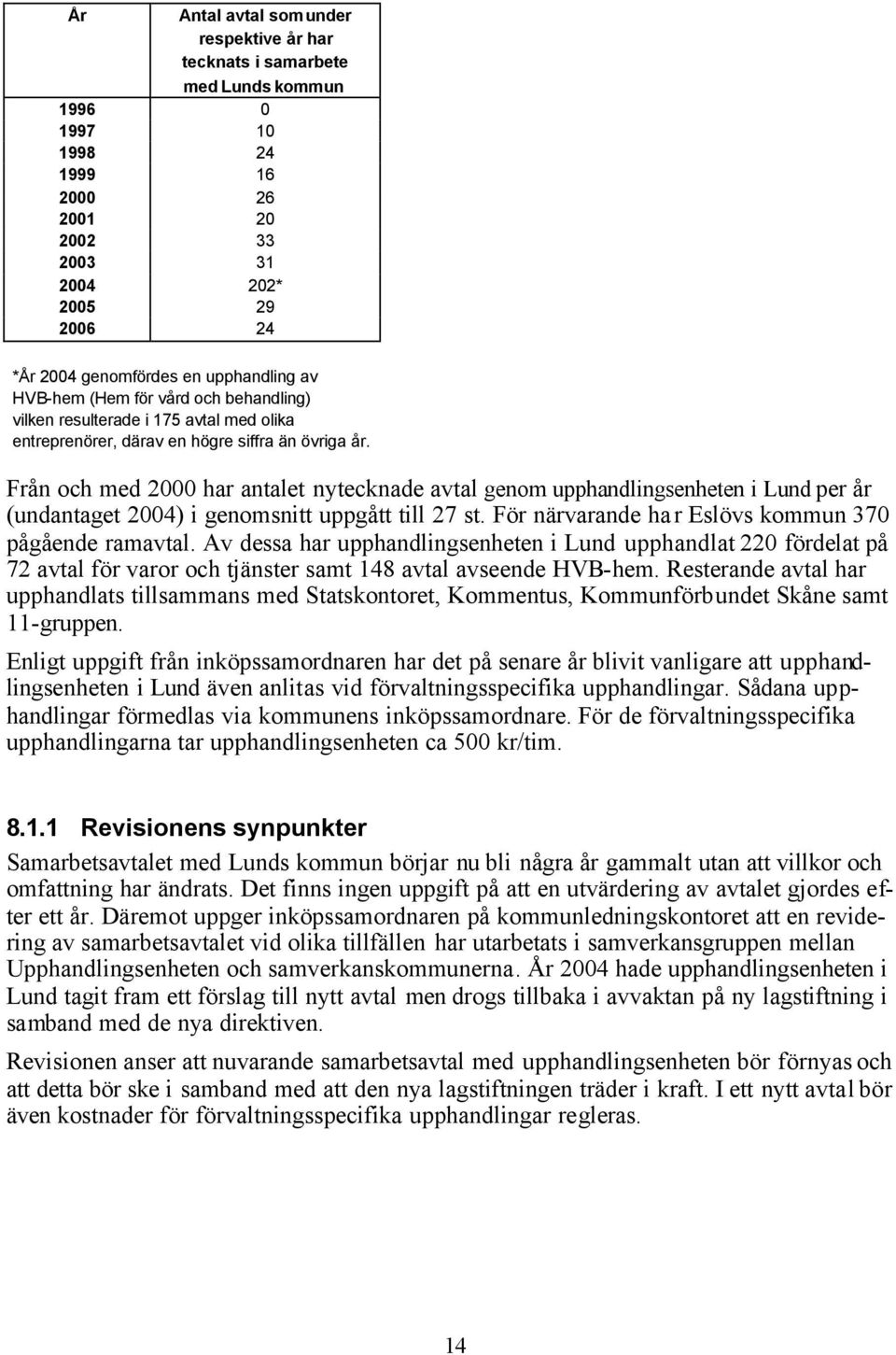 Från och med 2000 har antalet nytecknade avtal genom upphandlingsenheten i Lund per år (undantaget 2004) i genomsnitt uppgått till 27 st. För närvarande har Eslövs kommun 370 pågående ramavtal.