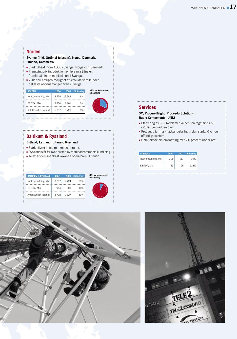 NORDEN 2004 2003 Förändring Nettoomsättning, Mkr 13 775 12 942 6% 32% av koncernens omsättning EBITDA, Mkr 3 854 3 861 0% Antal kunder, tusental 6 787 6 720 1% Baltikum & Ryssland Estland, Lettland,