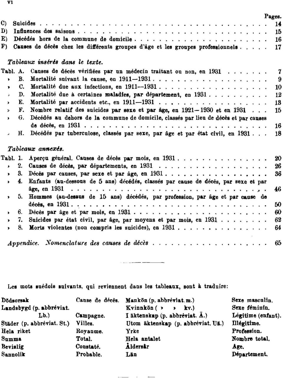 texte. Tabl. A. Causes de décès vérifiées par un médecin traitant ou non, en 1931 7 Tabl. B. Mortalité suivant la cause, en 1911 1931 9 Tabl. C. Mortalité due aux infections, en 1911 1931 10 Tabl. D.