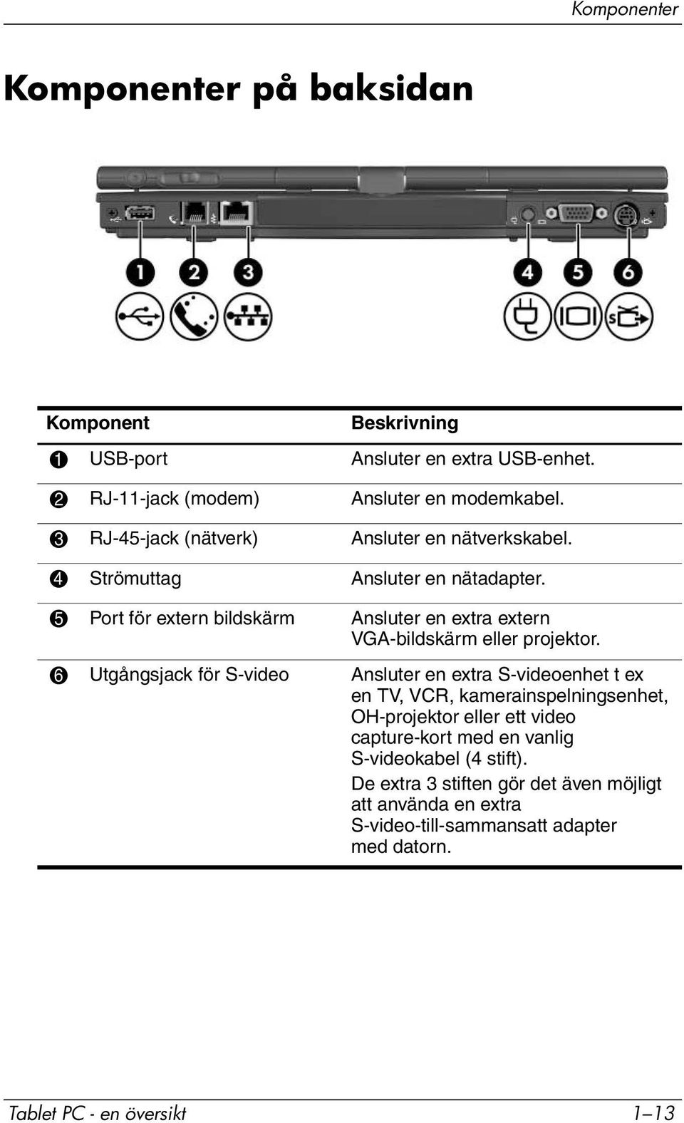 5 Port för extern bildskärm Ansluter en extra extern VGA-bildskärm eller projektor.