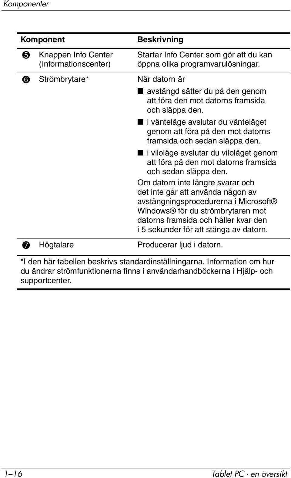 i vänteläge avslutar du vänteläget genom att föra på den mot datorns framsida och sedan släppa den. i viloläge avslutar du viloläget genom att föra på den mot datorns framsida och sedan släppa den.