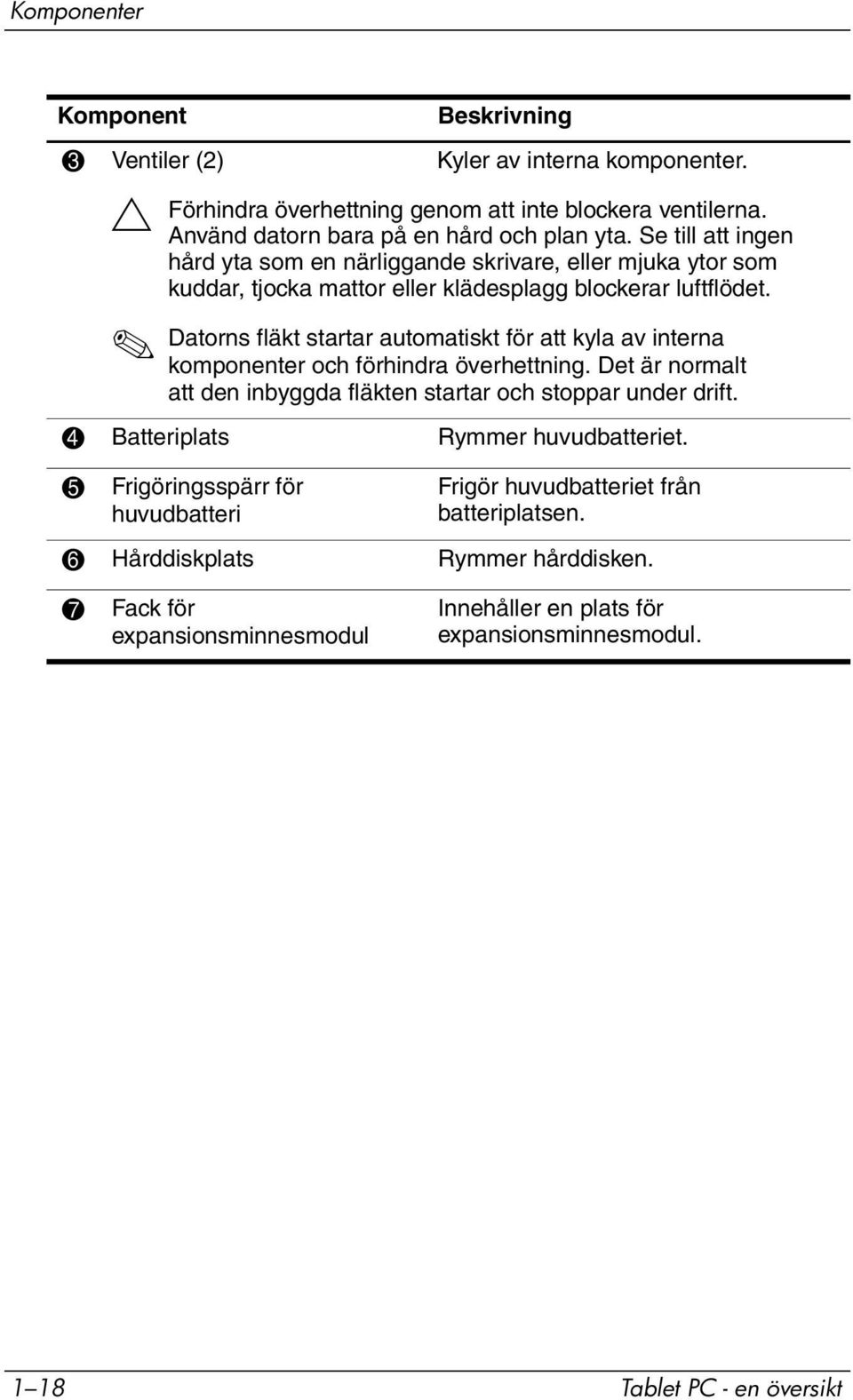 Datorns fläkt startar automatiskt för att kyla av interna komponenter och förhindra överhettning. Det är normalt att den inbyggda fläkten startar och stoppar under drift.