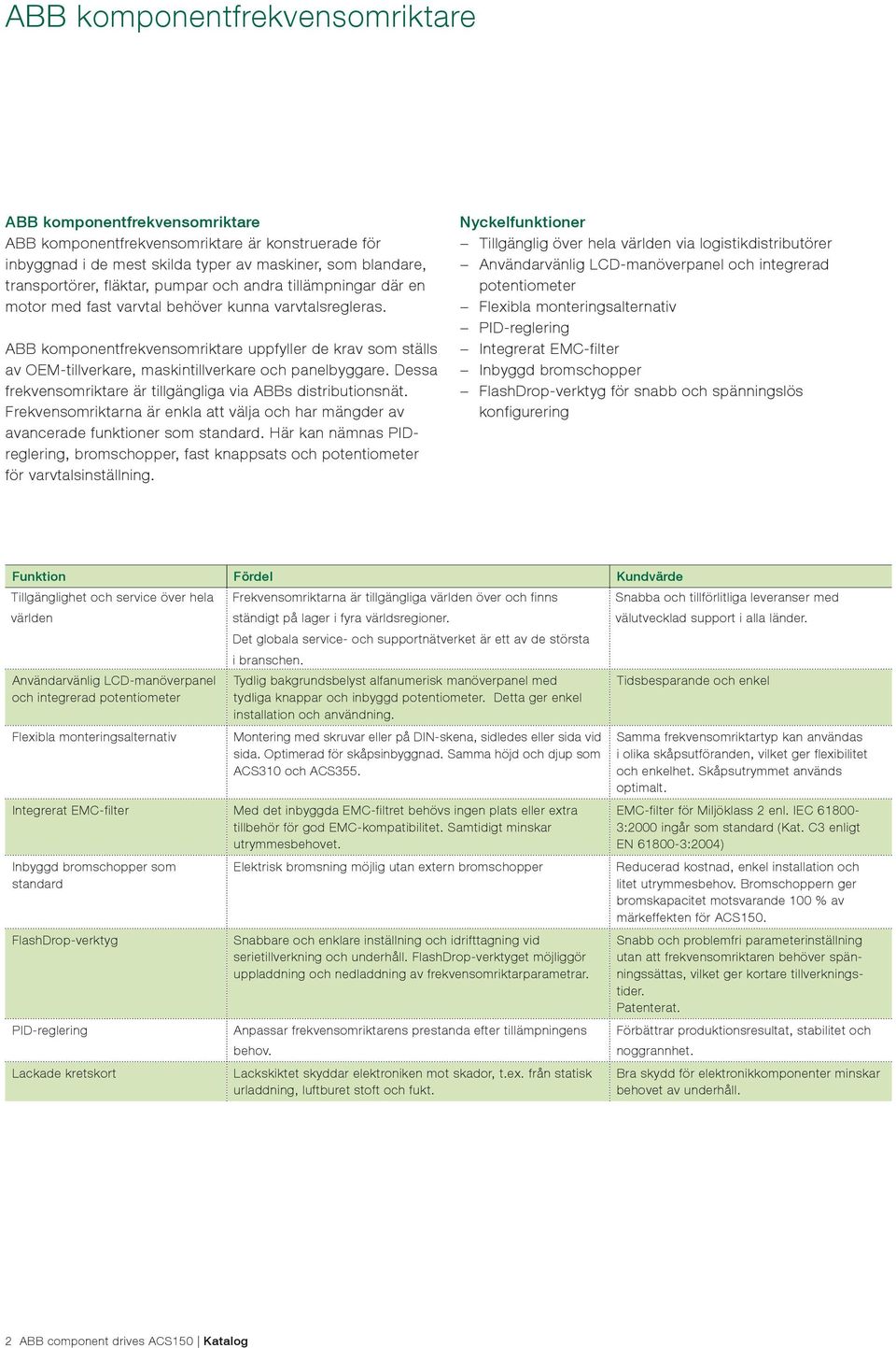 ABB komponentfrekvensomriktare uppfyller de krav som ställs av OEM-tillverkare, maskintillverkare och panelbyggare. Dessa frekvensomriktare är tillgängliga via ABBs distributionsnät.