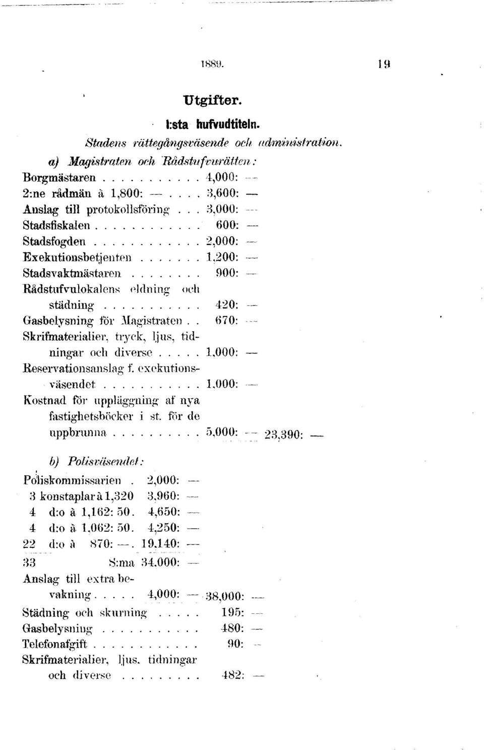 . 670: Skrifmaterialier, tryck, ljus, tidningar och diverse 1,000: Reservationsanslag f. exekutionsväsendet 1,000: Kostnad för uppläggning af nya fastighetsböcker i st.