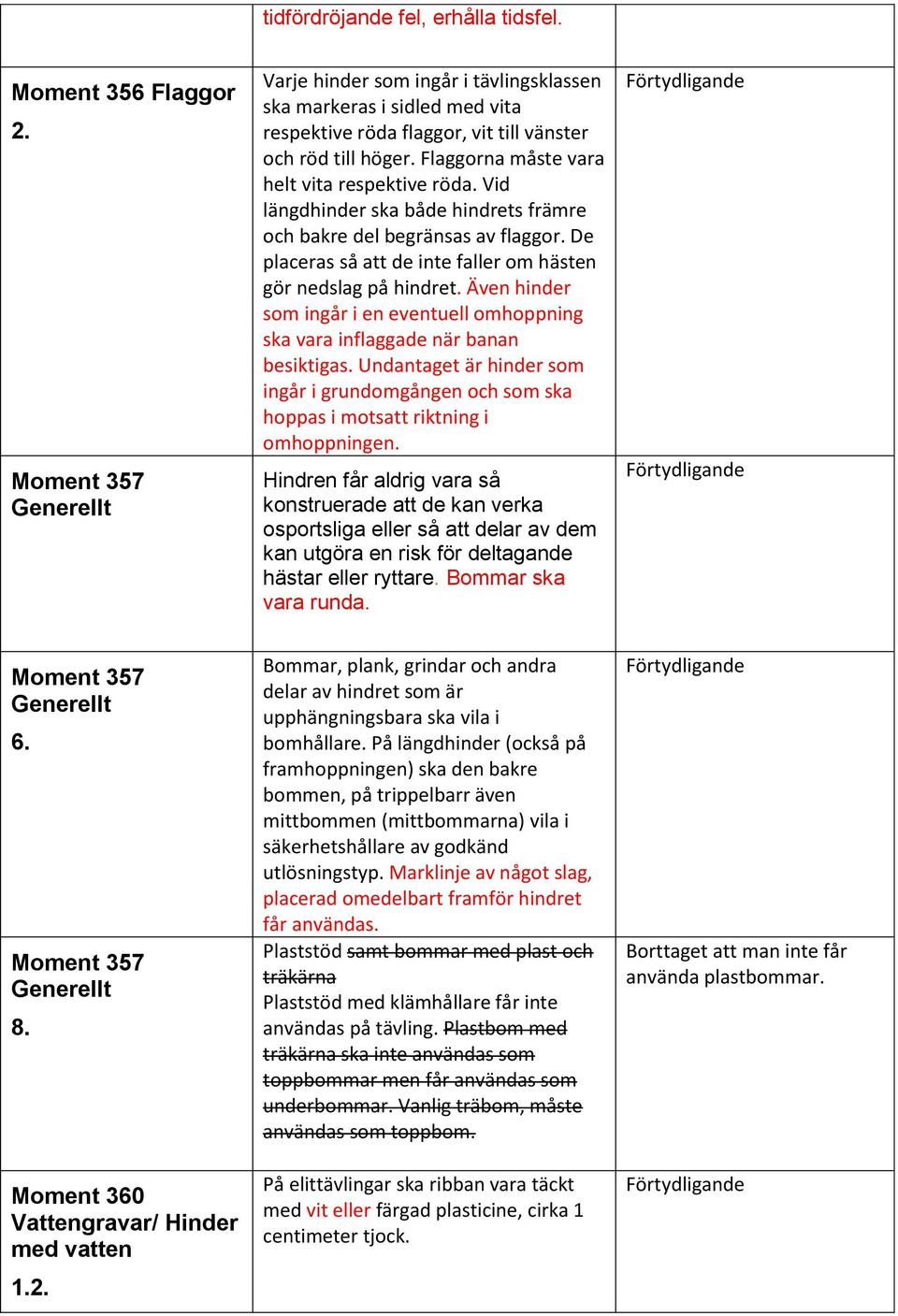 Flaggorna måste vara helt vita respektive röda. Vid längdhinder ska både hindrets främre och bakre del begränsas av flaggor. De placeras så att de inte faller om hästen gör nedslag på hindret.