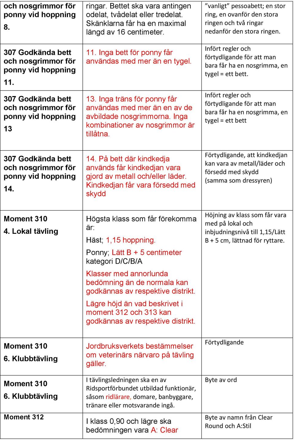 Inga träns för ponny får användas med mer än en av de avbildade nosgrimmorna. Inga kombinationer av nosgrimmor är tillåtna.