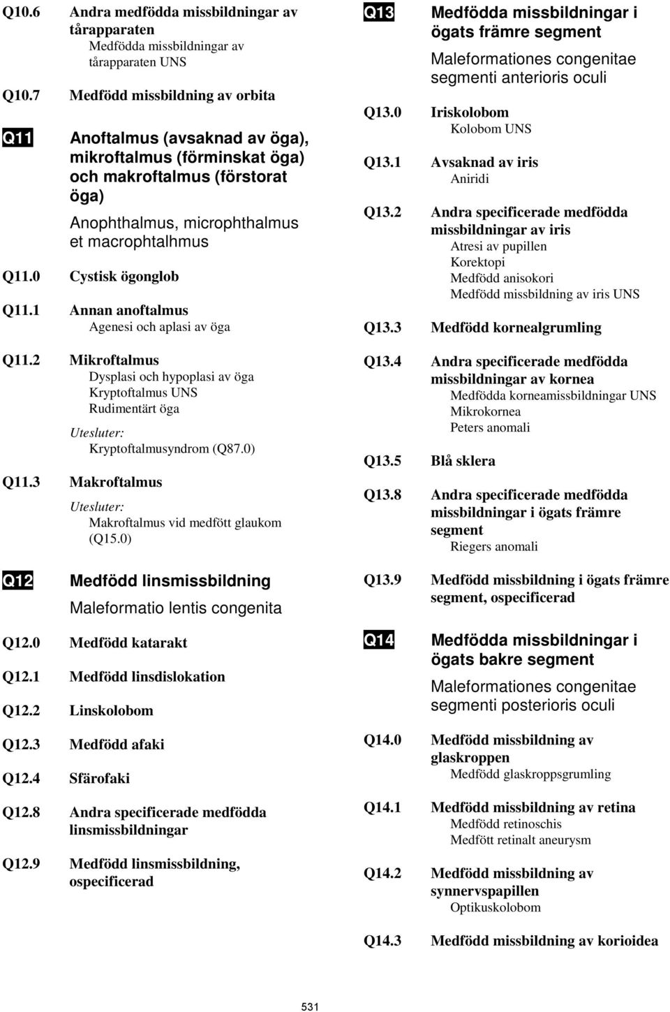 0 Cystisk ögonglob Q11.1 Annan anoftalmus Agenesi och aplasi av öga Q11.2 Mikroftalmus Dysplasi och hypoplasi av öga Kryptoftalmus UNS Rudimentärt öga Kryptoftalmusyndrom (Q87.0) Q11.