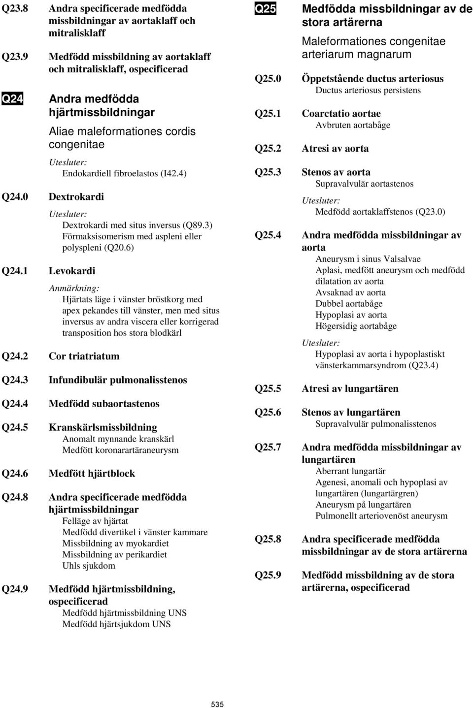 0 Dextrokardi Q24.1 Levokardi Dextrokardi med situs inversus (Q89.3) Förmaksisomerism med aspleni eller polyspleni (Q20.