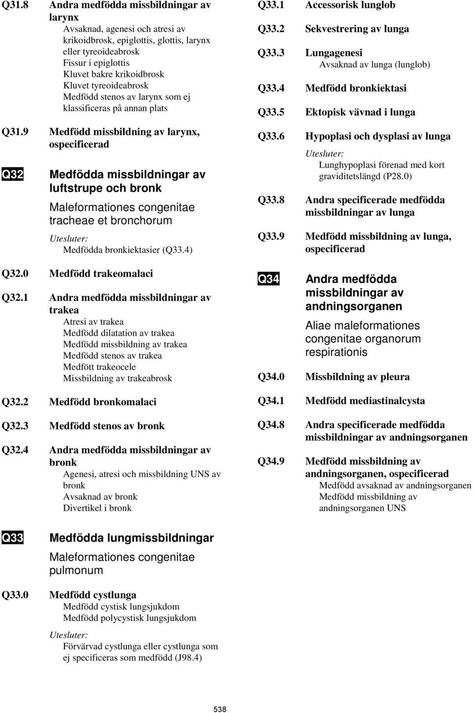 9 Medfödd missbildning av larynx, ospecificerad Q32 Medfödda missbildningar av luftstrupe och bronk Maleformationes congenitae tracheae et bronchorum Medfödda bronkiektasier (Q33.4) Q32.