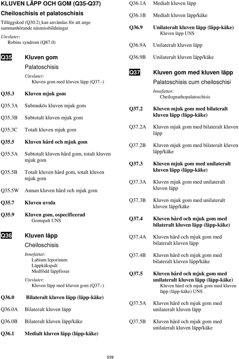 5 Kluven hård och mjuk gom Q35.5A Q35.5B Q35.5W Subtotalt kluven hård gom, totalt kluven mjuk gom Totalt kluven hård gom, totalt kluven mjuk gom Annan kluven hård och mjuk gom Q35.7 Kluven uvula Q35.