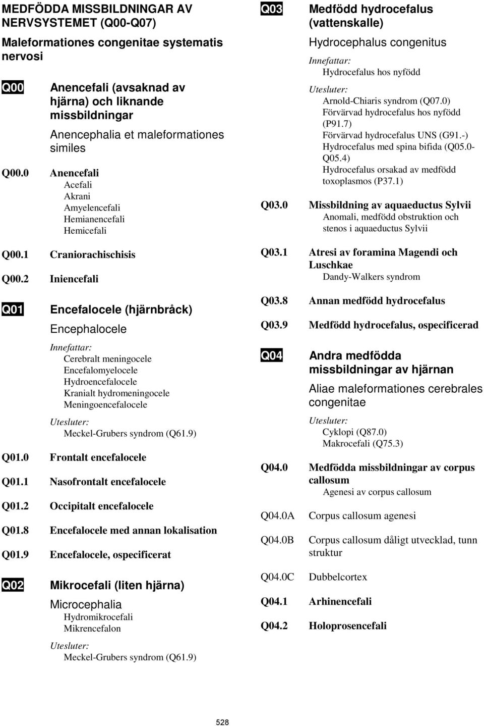 2 Iniencefali Q01 Encefalocele (hjärnbråck) Encephalocele Cerebralt meningocele Encefalomyelocele Hydroencefalocele Kranialt hydromeningocele Meningoencefalocele Meckel-Grubers syndrom (Q61.9) Q01.