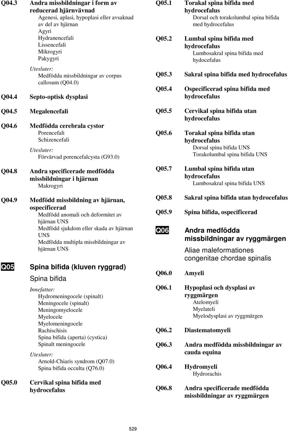 9 Medfödd missbildning av hjärnan, ospecificerad Medfödd anomali och deformitet av hjärnan UNS Medfödd sjukdom eller skada av hjärnan UNS Medfödda multipla missbildningar av hjärnan UNS Q05 Spina