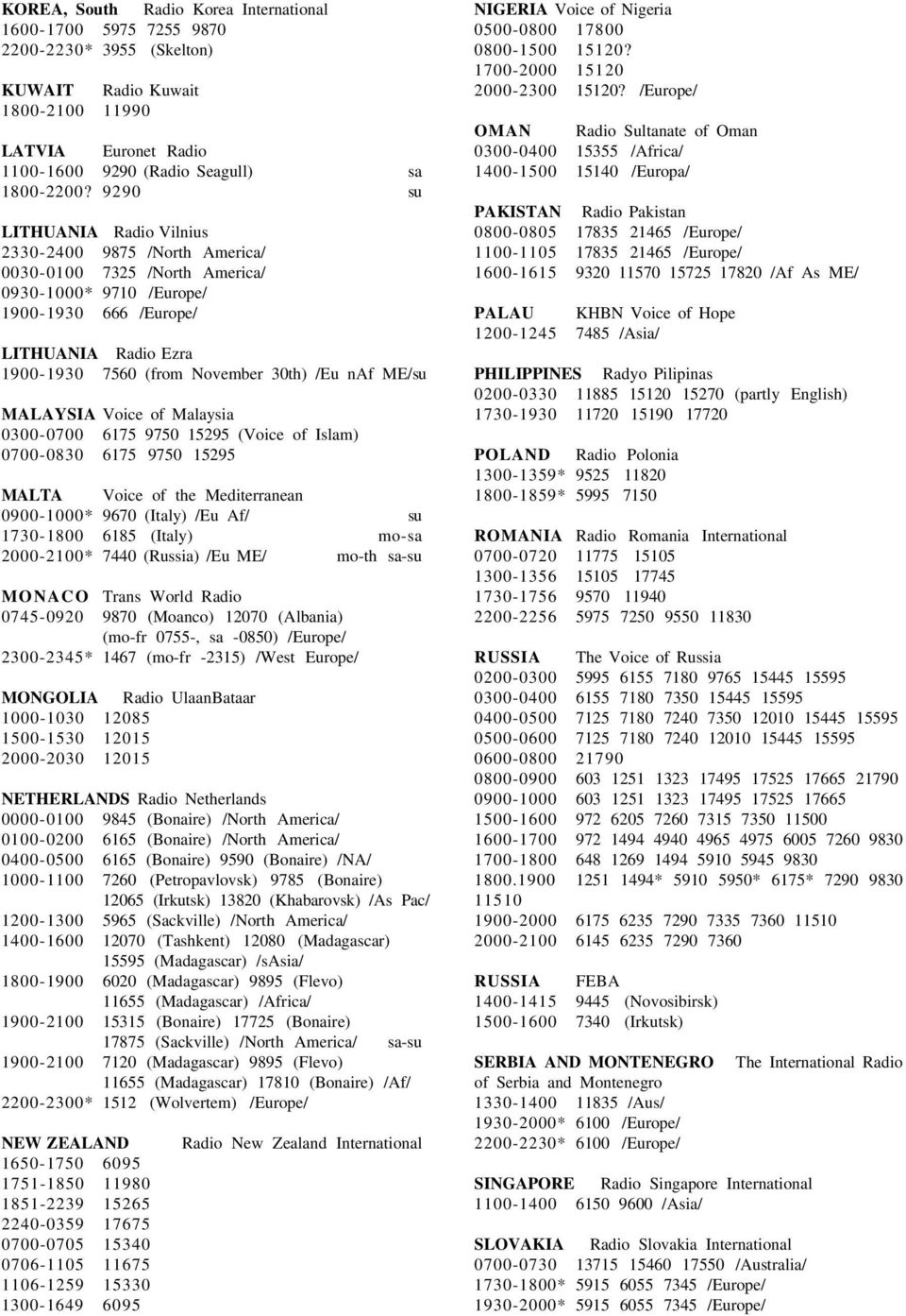 /Eu naf ME/su MALAYSIA Voice of Malaysia 0300-0700 6175 9750 15295 (Voice of Islam) 0700-0830 6175 9750 15295 MALTA Voice of the Mediterranean 0900-1000* 9670 (Italy) /Eu Af/ su 1730-1800 6185