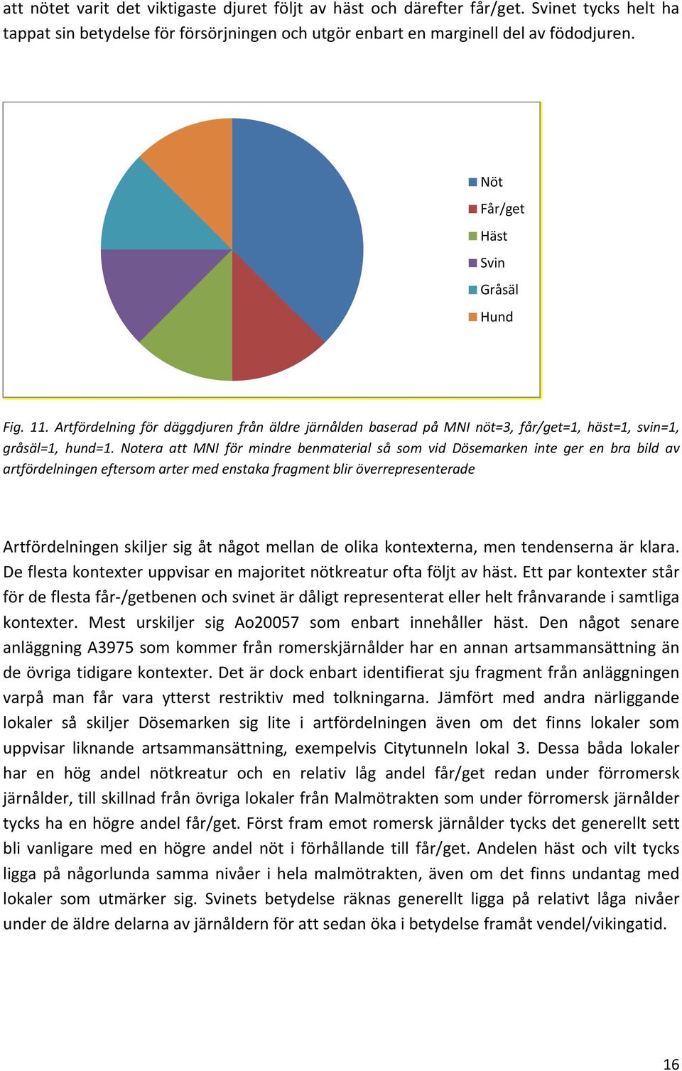 Notera att MNI för mindre benmaterial så som vid Dösemarken inte ger en bra bild av artfördelningen eftersom arter med enstaka fragment blir överrepresenterade Artfördelningen skiljer sig åt något
