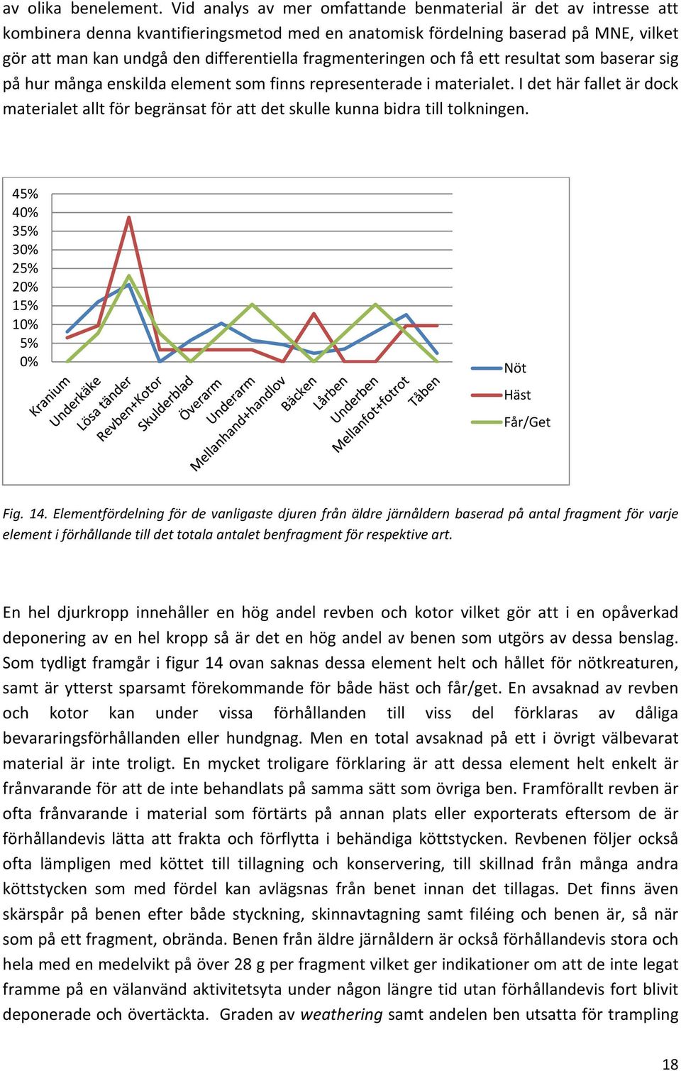 fragmenteringen och få ett resultat som baserar sig på hur många enskilda element som finns representerade i materialet.