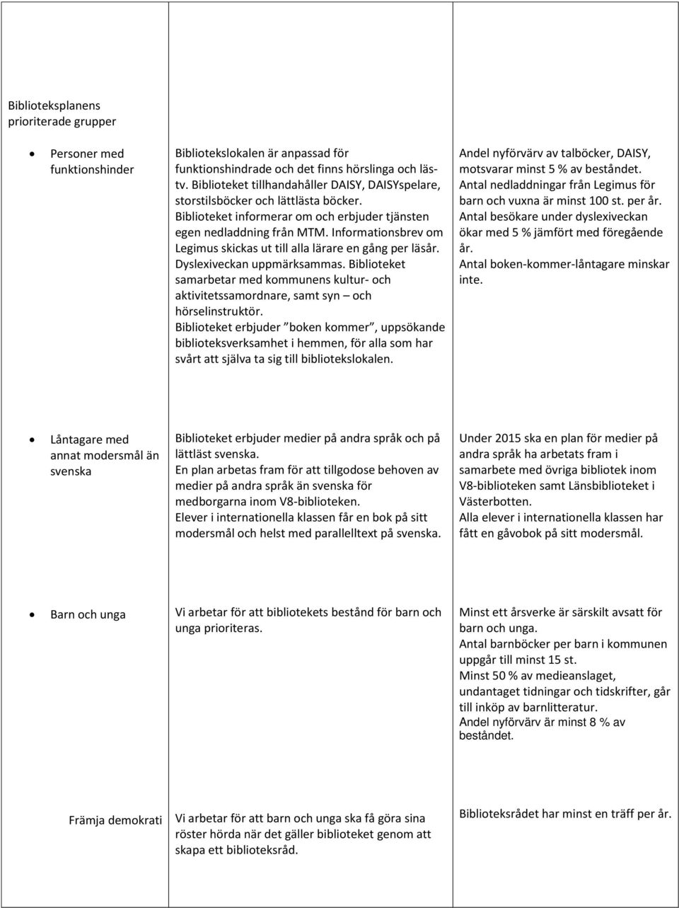 Informationsbrev om Legimus skickas ut till alla lärare en gång per läsår. Dyslexiveckan uppmärksammas.