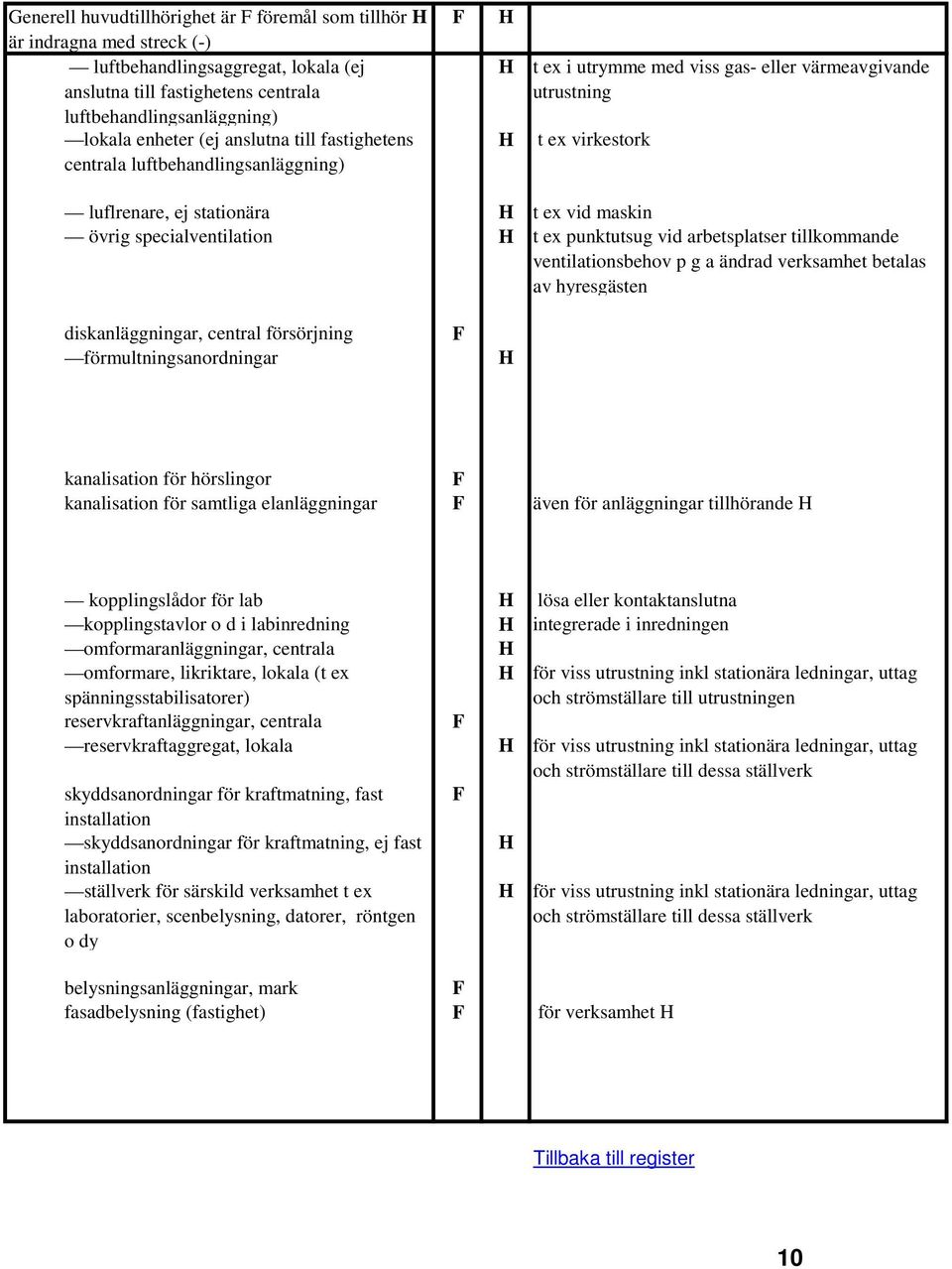 arbetsplatser tillkommande ventilationsbehov p g a ändrad verksamhet betalas av hyresgästen diskanläggningar, central försörjning förmultningsanordningar kanalisation för hörslingor kanalisation för