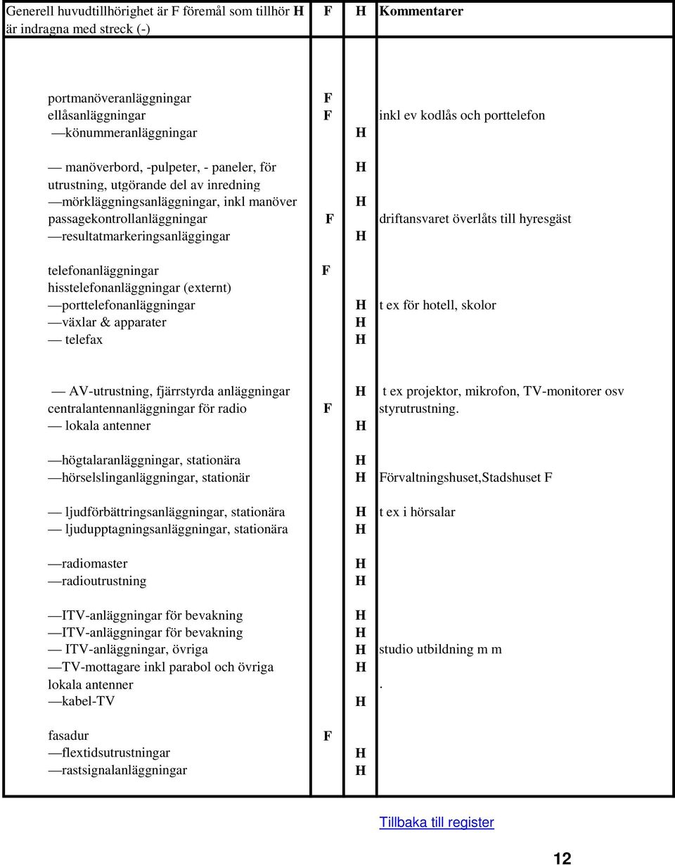 hisstelefonanläggningar (externt) porttelefonanläggningar t ex för hotell, skolor växlar & apparater telefax AV-utrustning, fjärrstyrda anläggningar t ex projektor, mikrofon, TV-monitorer osv