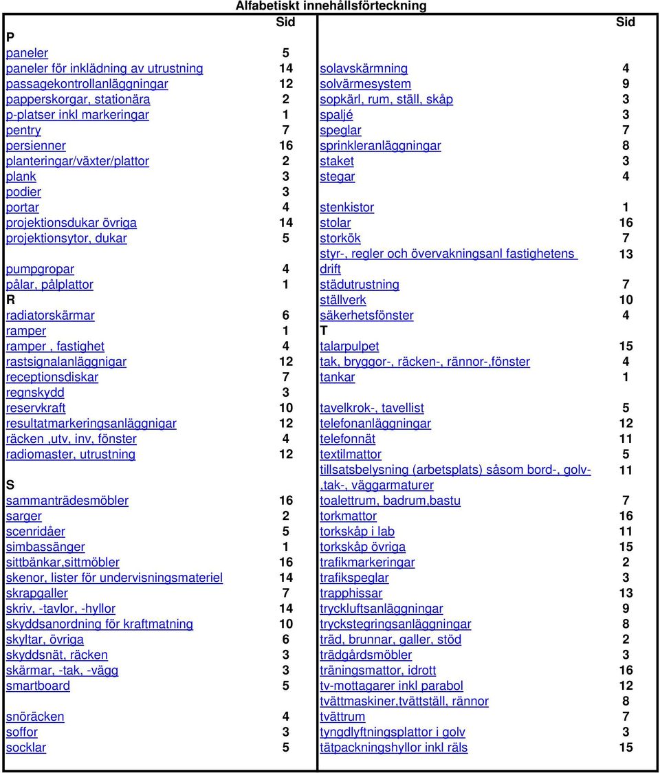 projektionsdukar övriga 14 stolar 16 projektionsytor, dukar 5 storkök 7 styr-, regler och övervakningsanl fastighetens 13 pumpgropar 4 drift pålar, pålplattor 1 städutrustning 7 R ställverk 10