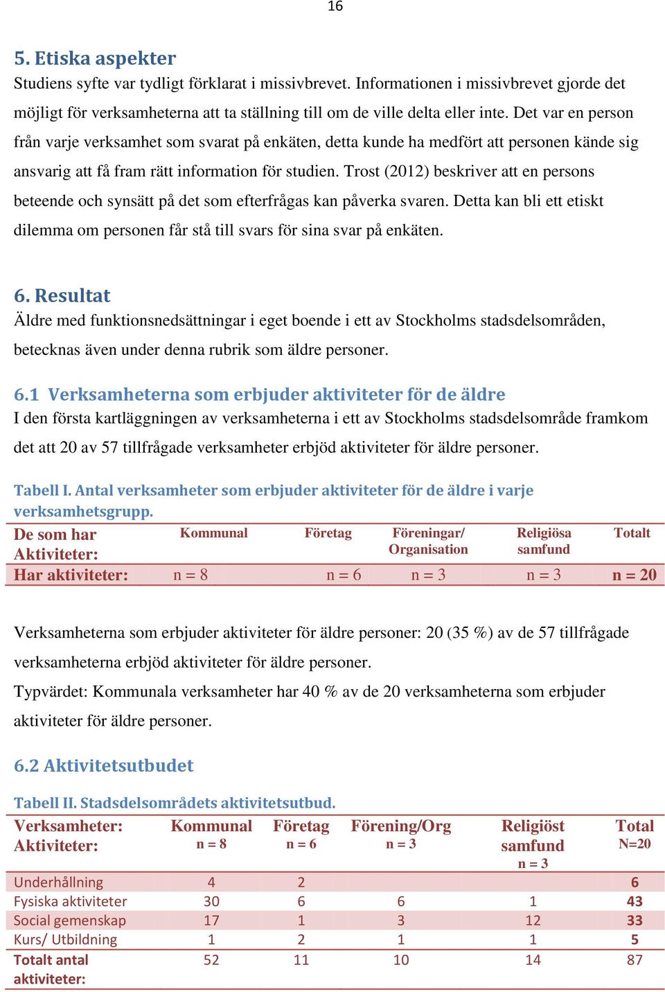 Trost (2012) beskriver att en persons beteende och synsätt på det som efterfrågas kan påverka svaren. Detta kan bli ett etiskt dilemma om personen får stå till svars för sina svar på enkäten. 6.