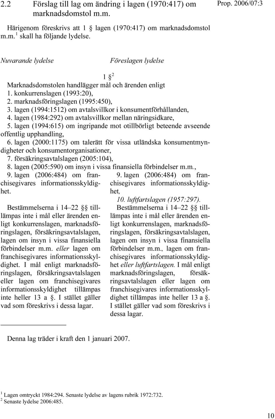 lagen (1994:1512) om avtalsvillkor i konsumentförhållanden, 4. lagen (1984:292) om avtalsvillkor mellan näringsidkare, 5.