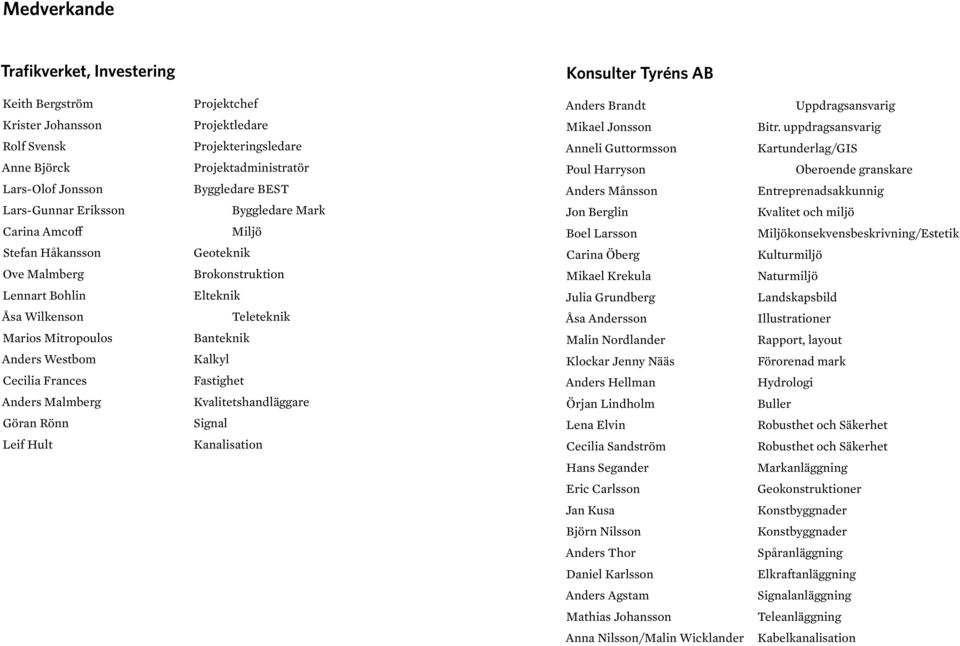 Byggledare Mark Miljö Geoteknik Brokonstruktion Elteknik Teleteknik Banteknik Kalkyl Fastighet Kvalitetshandläggare Signal Kanalisation Anders Brandt Mikael Jonsson Anneli Guttormsson Poul Harryson